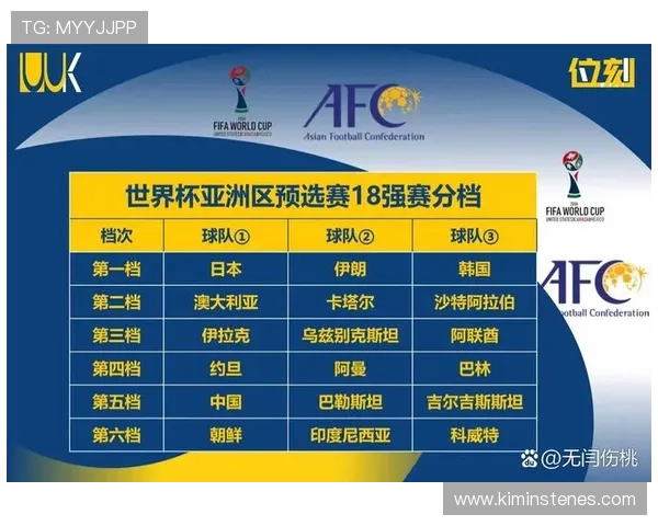 2026年世界杯亚洲预选赛积分榜最新动态与各队积分情况全方位解析