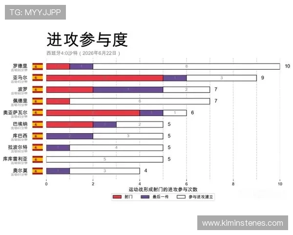 世界杯西班牙沙特比赛对阵图最新更新及比赛关键数据一览 世界杯西班牙沙特比赛对阵图最新更新及比赛关键数据一览